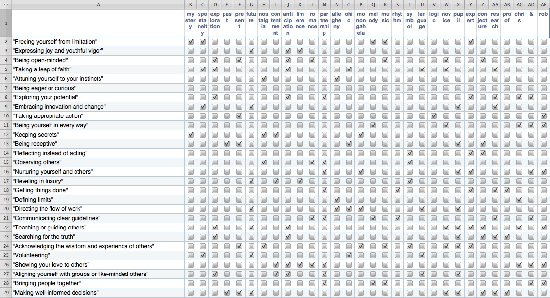 Screenshot of spreadsheet with card rankings