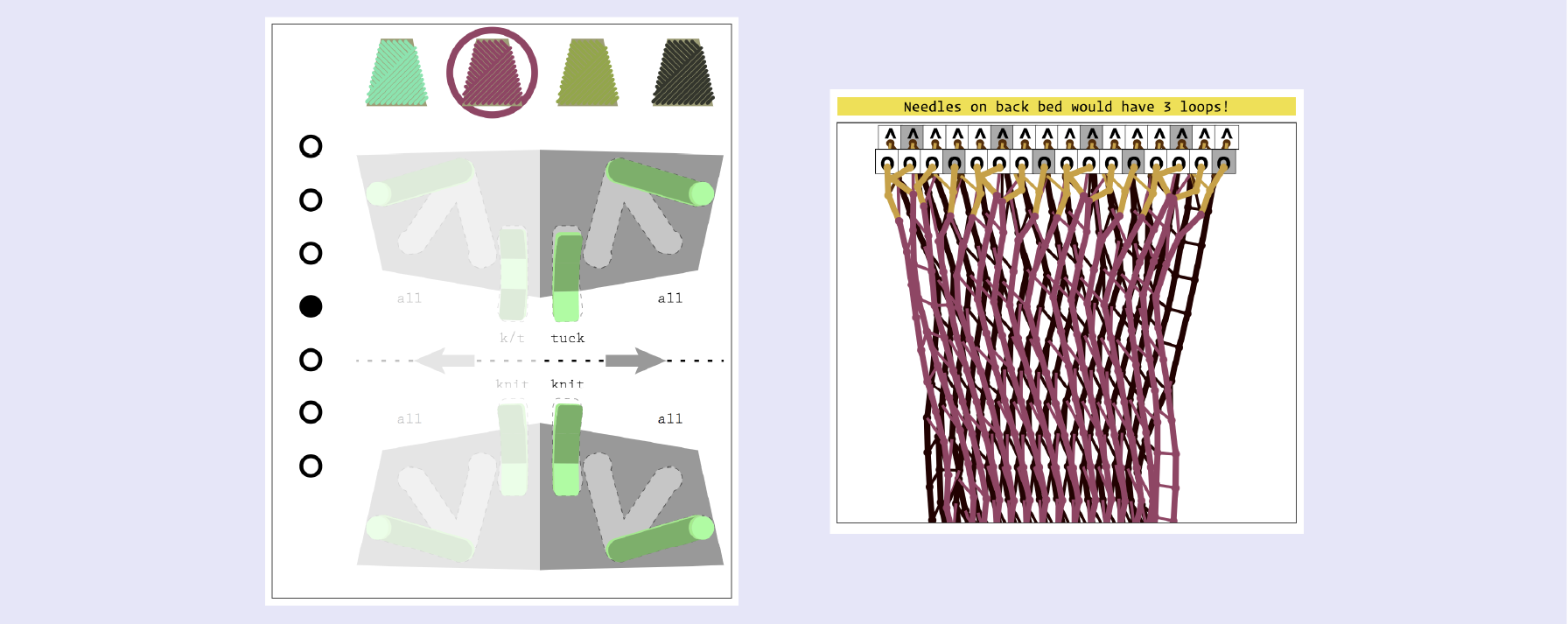 The system shows past and possible future states of the machine.